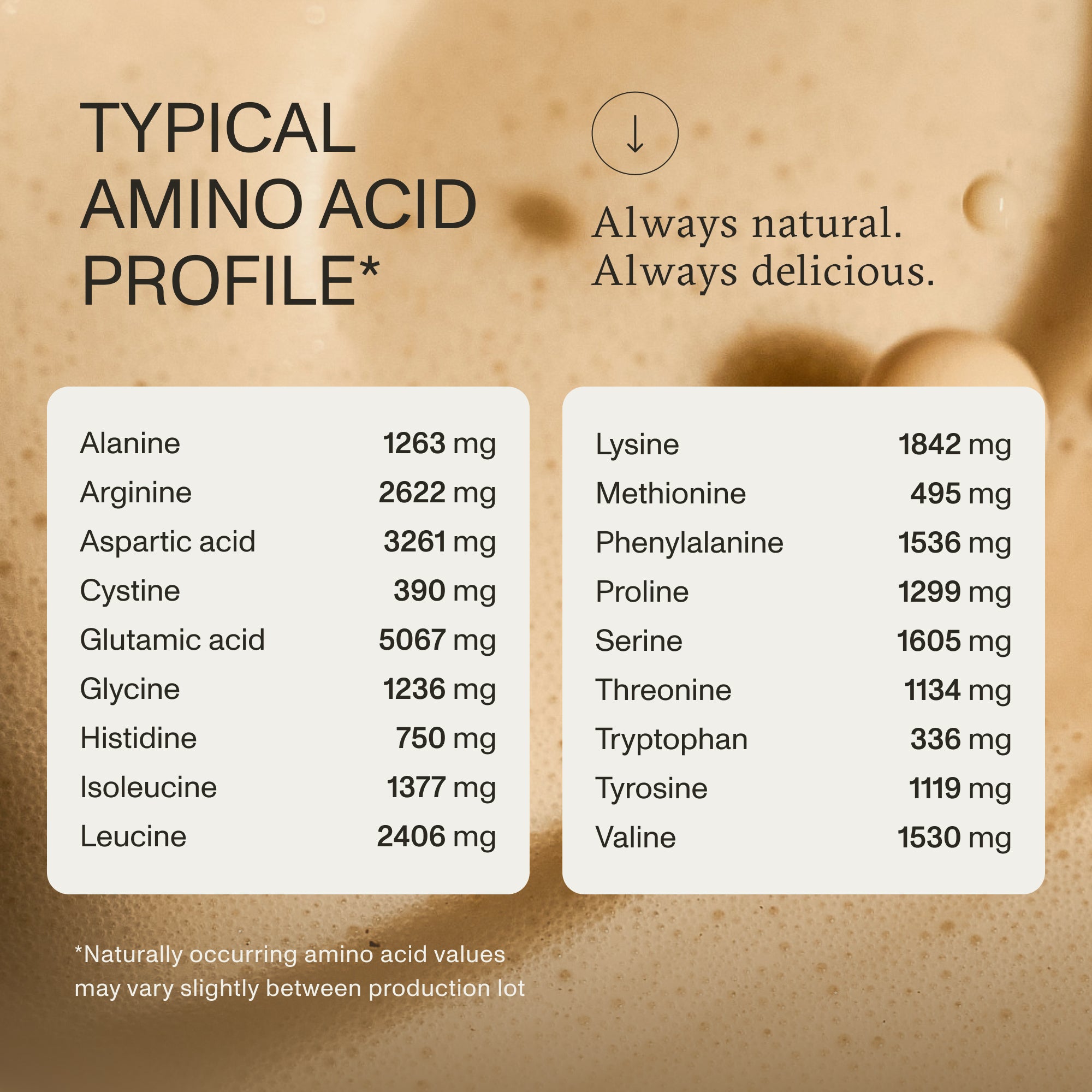 Genesis | Plant Protein